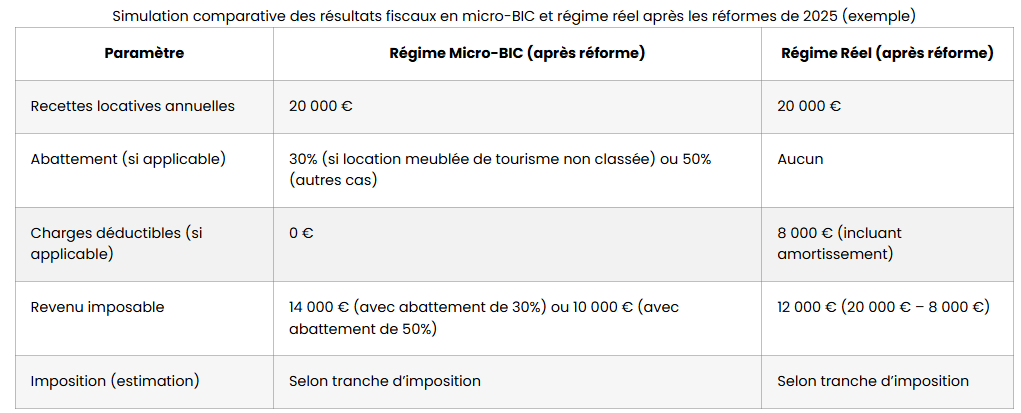 fiscalite lmnp avantage fiscal oga