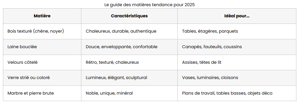 tendances deco matieres