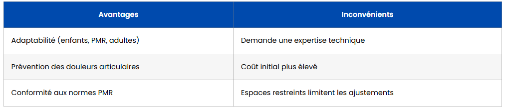 hauteur toilette suspendue importance