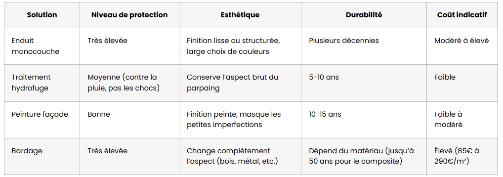 mur en parpaing sans enduit tableau solutions