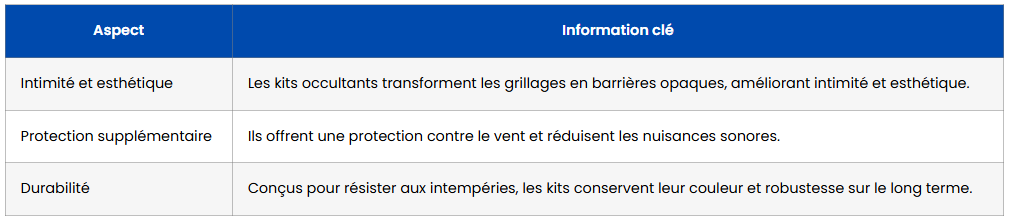 pourquoi installer un kit occultant sur son grillage rigide tableau