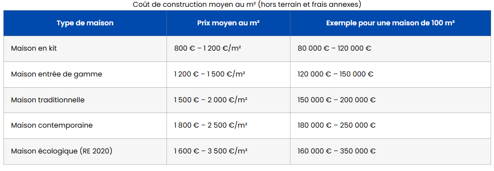 prix construction maison m2