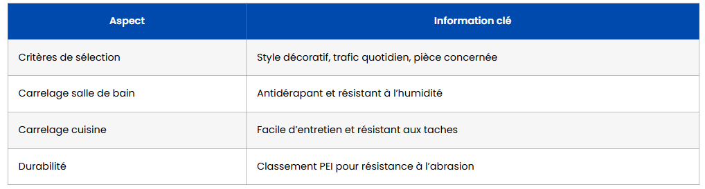 comment choisir le carrelage ideal pour votre interieur a nantes tableau recapitulatif