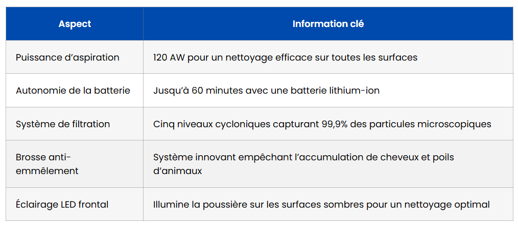 decouvrez le nouvel aspirateur balai dreame r10 tableau comparatif