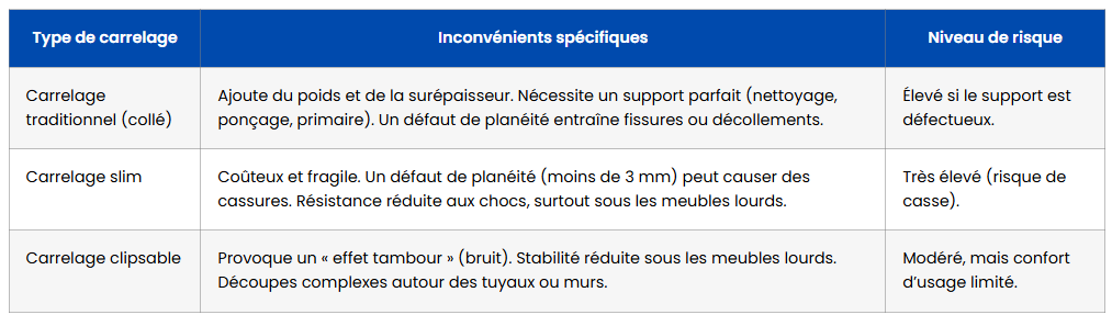 pose carrelage sur carrelage differents carrelage