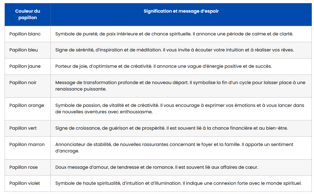 signification papillon dans maison signification couleur