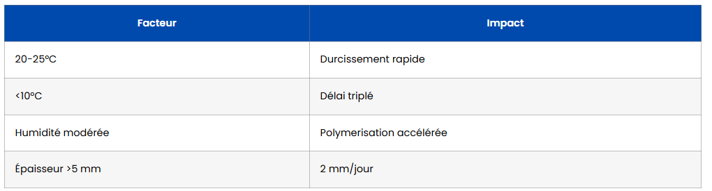 temps sechage joint sillicone facteurs