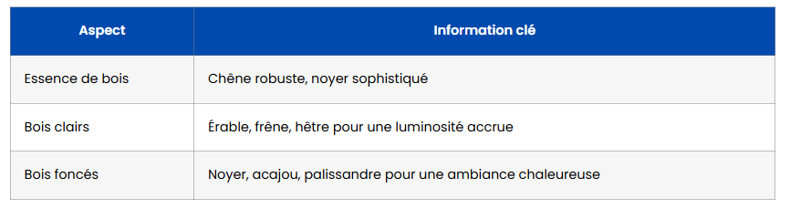 creer salle a manger conviviale avec bois massif recap