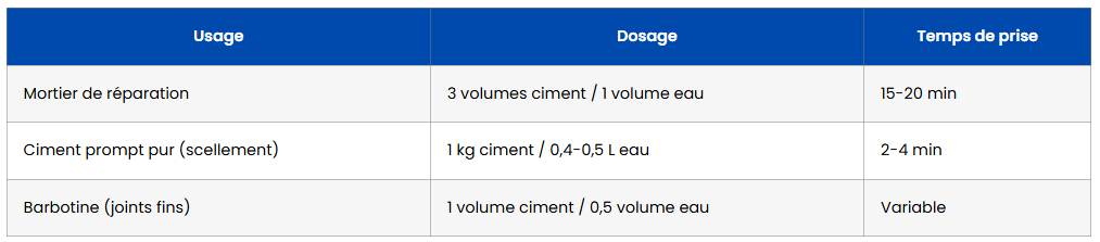 faire ciment sans sable dosages