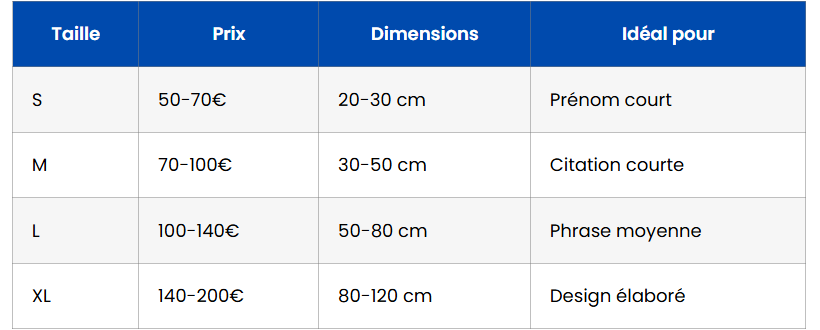 neon personnalise cadeau ideal pour fetes fin annee budget