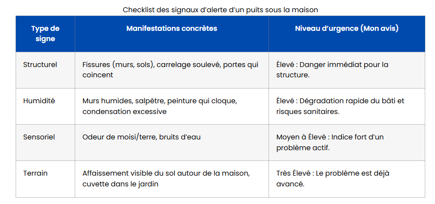 puits sous maison signaux alerte