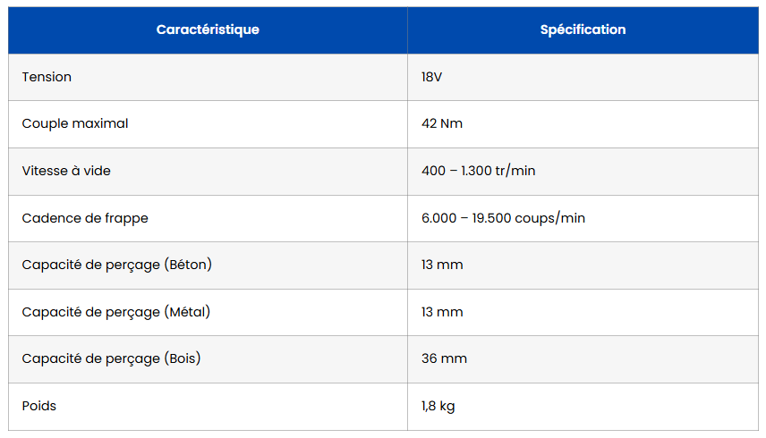 perceuse visseuse percussion makita le 18v sans fil caracteristiques